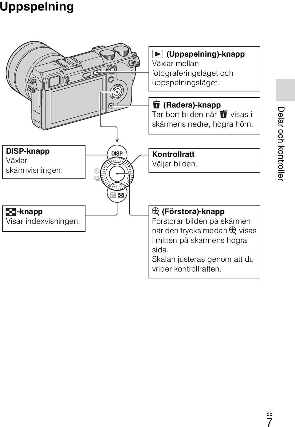 Kontrollratt Väljer bilden. Delar och kontroller -knapp Visar indexvisningen.