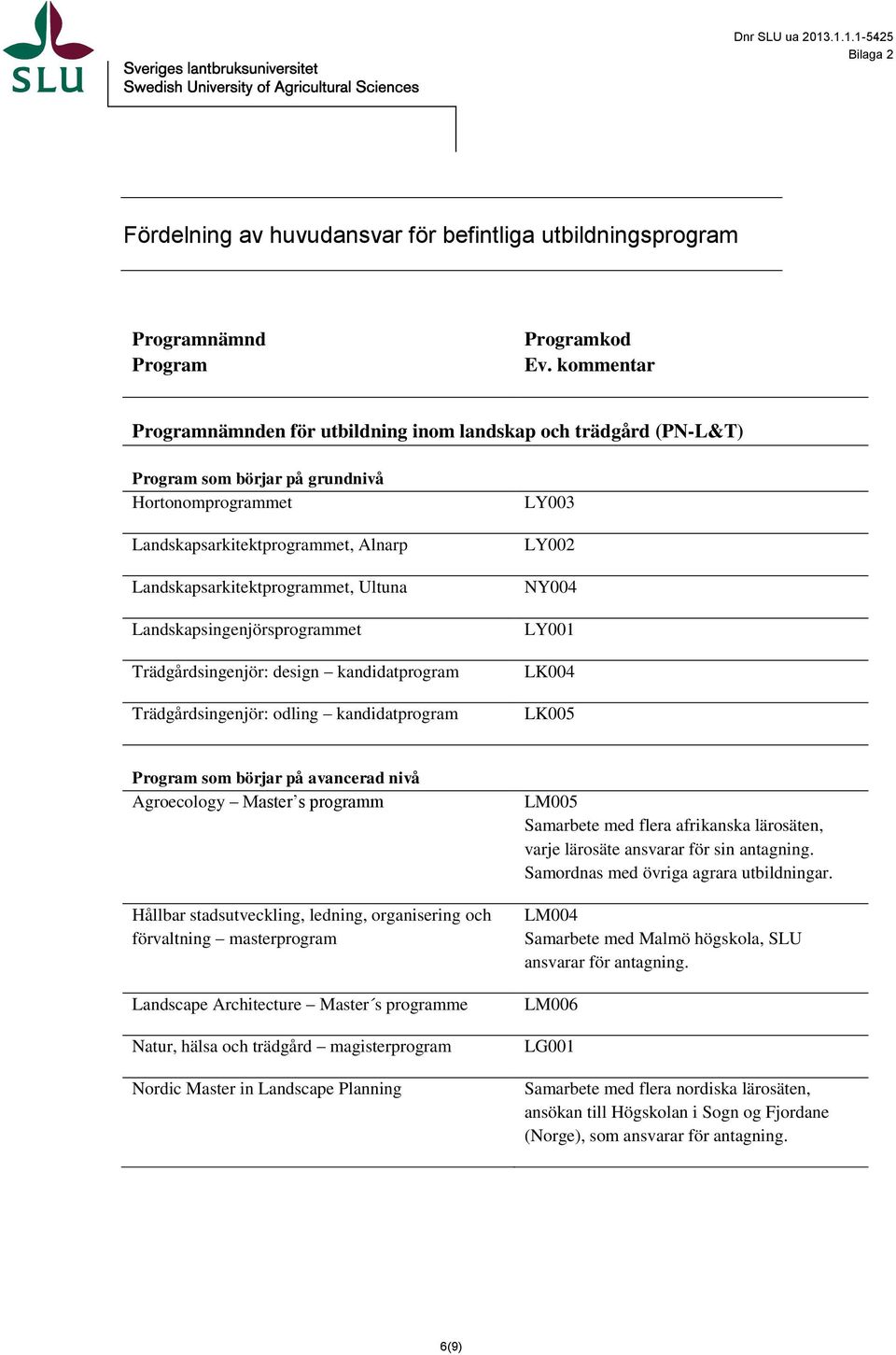 Landskapsingenjörsprogrammet Trädgårdsingenjör: design kandidatprogram Trädgårdsingenjör: odling kandidatprogram LY003 LY002 NY004 LY001 LK004 LK005 Program som börjar på avancerad nivå Agroecology