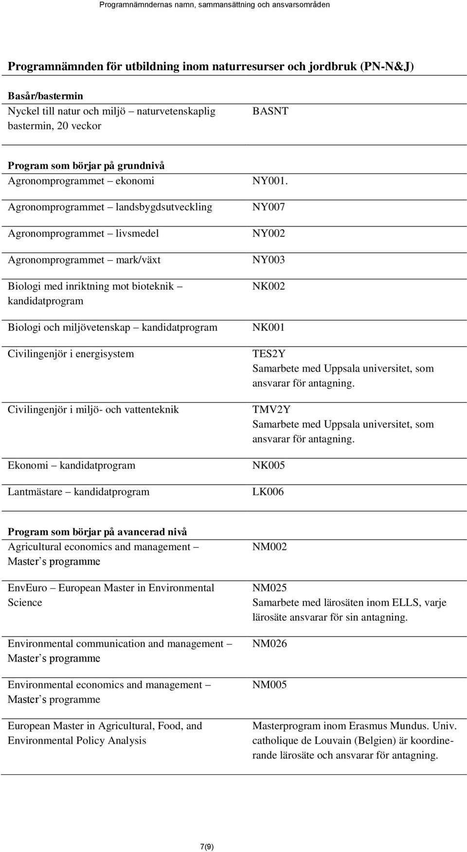miljövetenskap kandidatprogram Civilingenjör i energisystem Civilingenjör i miljö- och vattenteknik Ekonomi kandidatprogram Lantmästare kandidatprogram NY001.