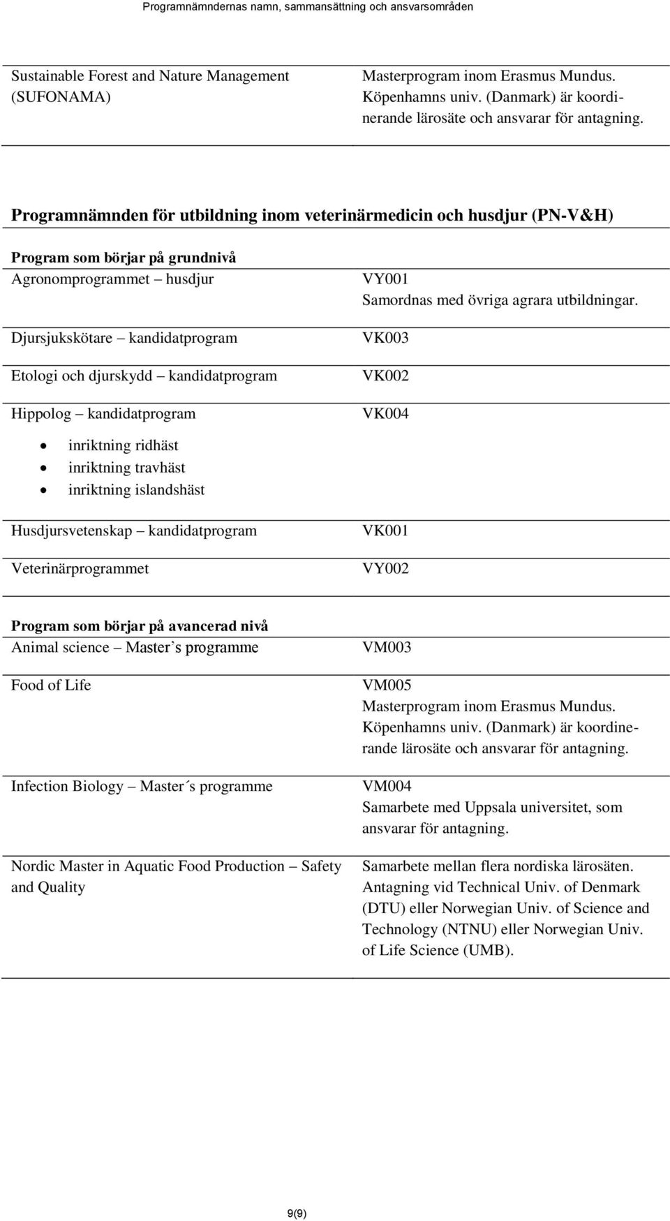 kandidatprogram Etologi och djurskydd kandidatprogram Hippolog kandidatprogram VY001 Samordnas med övriga agrara utbildningar.