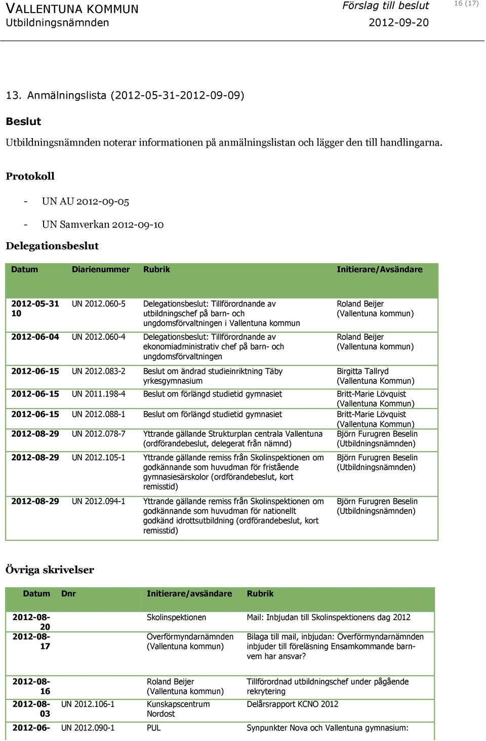 Protokoll - UN AU 2012-09-05 - UN Samverkan 2012-09-10 Delegationsbeslut Datum Diarienummer Rubrik Initierare/Avsändare 2012-05-31 10 UN 2012.