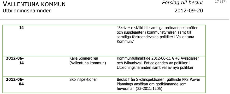 " 2012-06- 14 Kalle Sönnergren (Vallentuna kommun) Kommunfullmäktige 2012-06-11 48 Avsägelser och fyllnadsval.