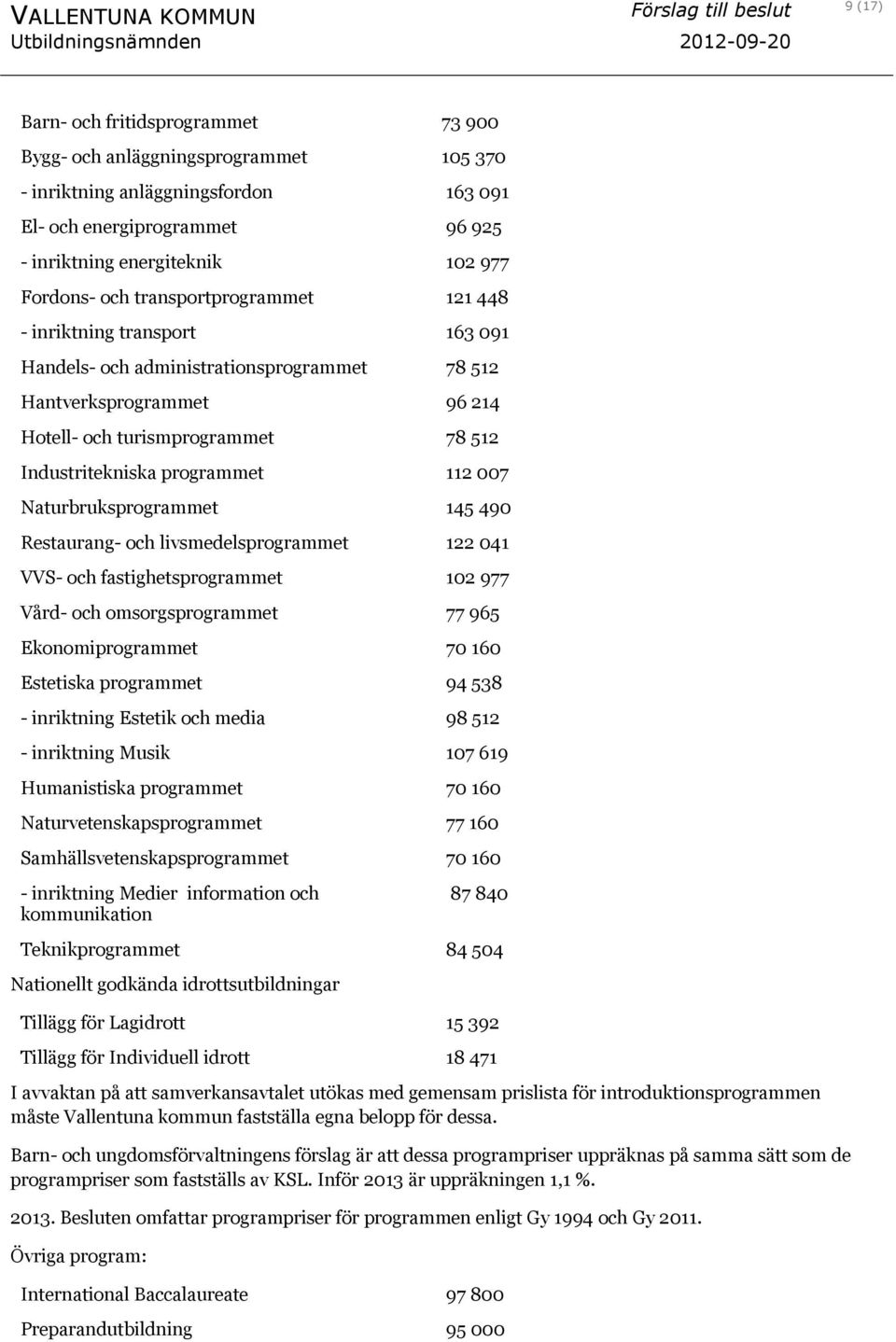 214 Hotell- och turismprogrammet 78 512 Industritekniska programmet 112 007 Naturbruksprogrammet 145 490 Restaurang- och livsmedelsprogrammet 122 041 VVS- och fastighetsprogrammet 102 977 Vård- och