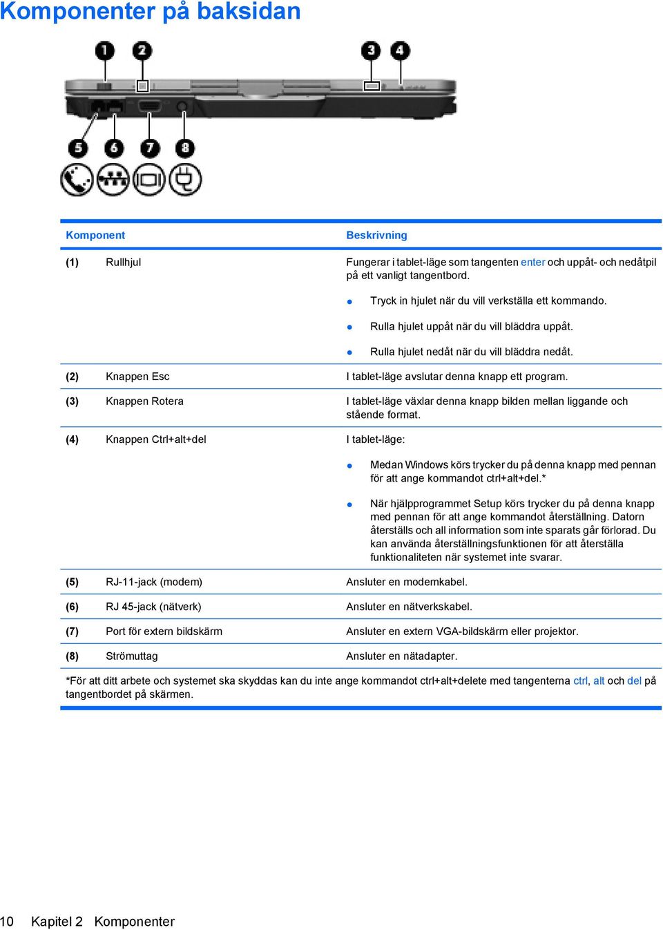 (2) Knappen Esc I tablet-läge avslutar denna knapp ett program. (3) Knappen Rotera I tablet-läge växlar denna knapp bilden mellan liggande och stående format.