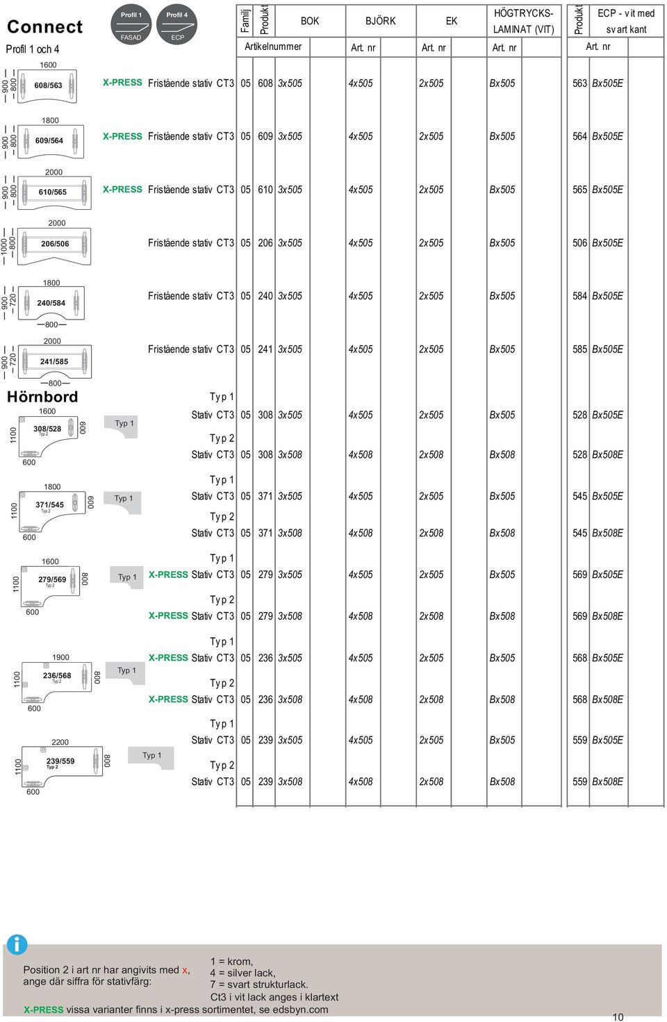 nr 1 900 609/564 X-PRESS Fristående stativ CT3 05 609 3x505 4x505 2x505 Bx505 564 Bx505E 2000 900 610/565 X-PRESS Fristående stativ CT3 05 610 3x505 4x505 2x505 Bx505 565 Bx505E 2000 1000 206/506