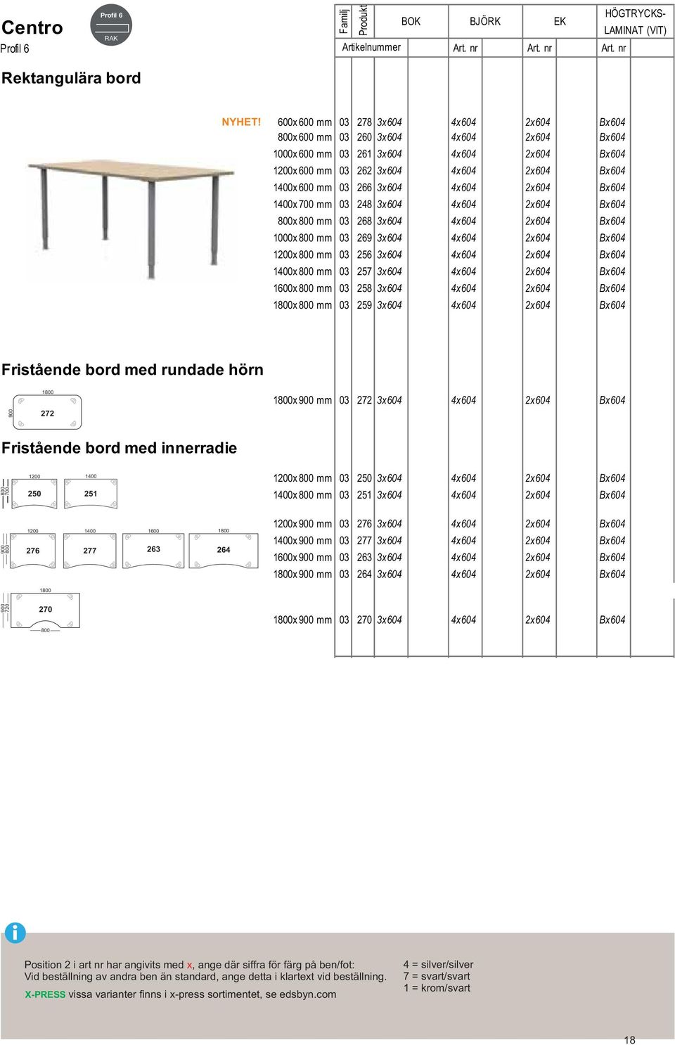 4x604 2x604 Bx604 1400x 700 mm 03 248 3x604 4x604 2x604 Bx604 x mm 03 268 3x604 4x604 2x604 Bx604 1000x mm 03 269 3x604 4x604 2x604 Bx604 1200x mm 03 256 3x604 4x604 2x604 Bx604 1400x mm 03 257 3x604