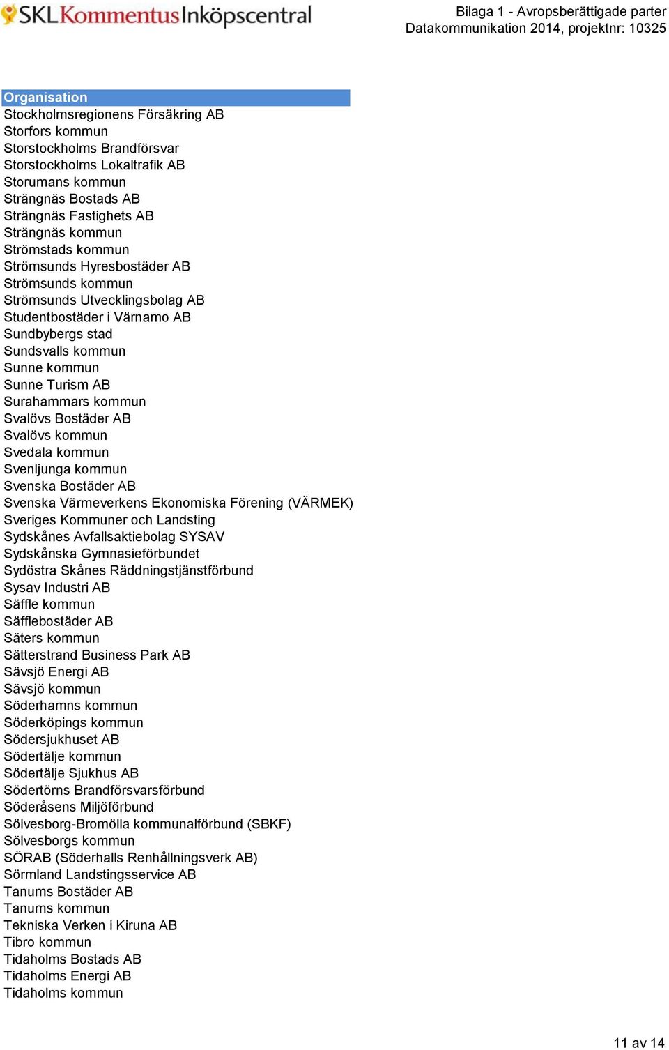 Svalövs Bostäder AB Svalövs kommun Svedala kommun Svenljunga kommun Svenska Bostäder AB Svenska Värmeverkens Ekonomiska Förening (VÄRMEK) Sveriges Kommuner och Landsting Sydskånes Avfallsaktiebolag