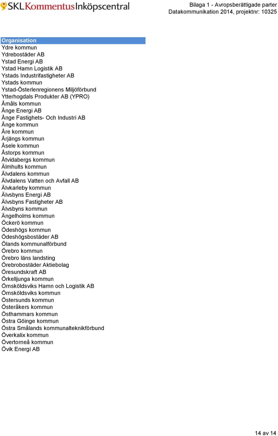 Älvkarleby kommun Älvsbyns Energi AB Älvsbyns Fastigheter AB Älvsbyns kommun Ängelholms kommun Öckerö kommun Ödeshögs kommun Ödeshögsbostäder AB Ölands kommunalförbund Örebro kommun Örebro läns