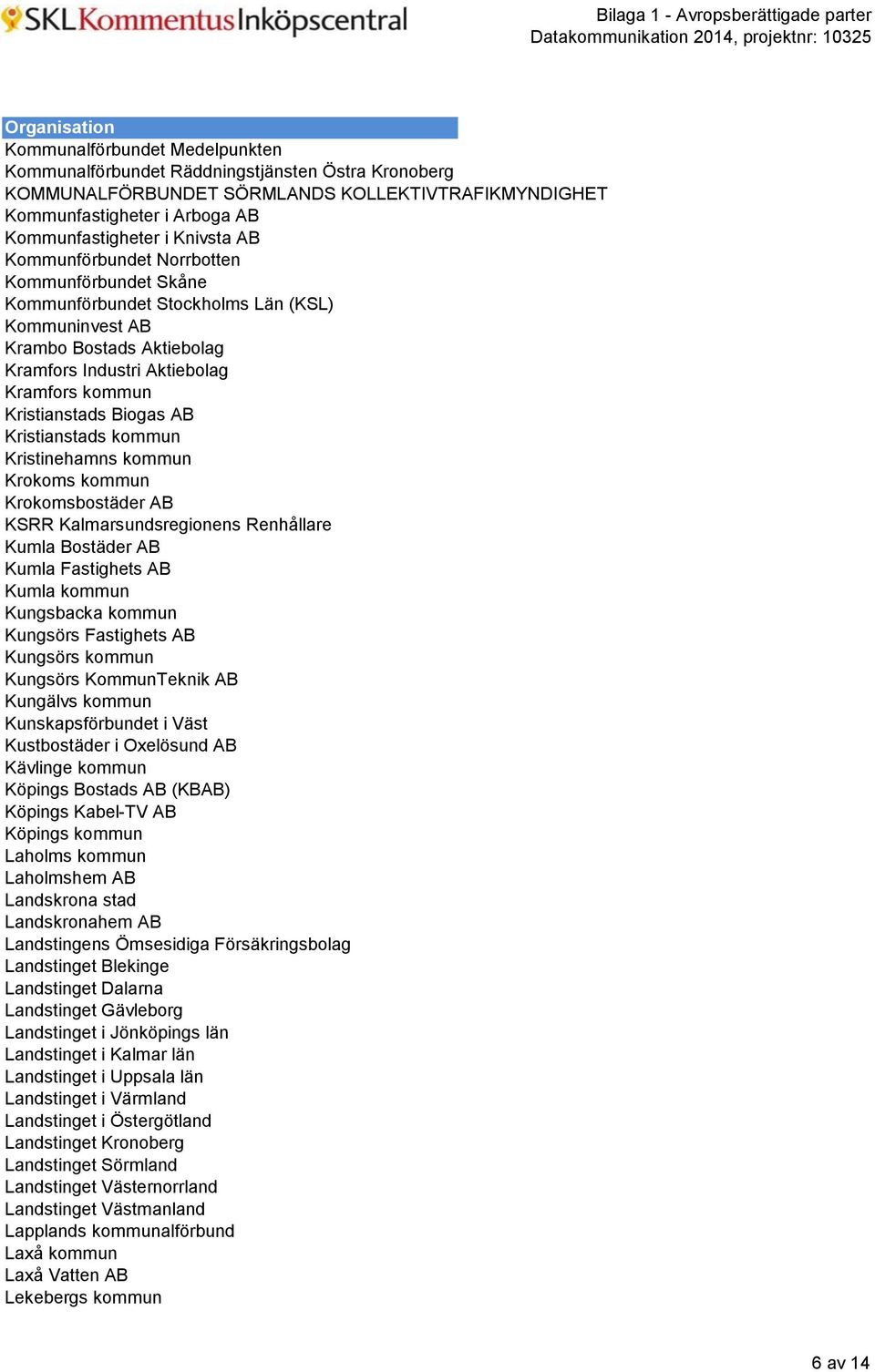 Kristianstads kommun Kristinehamns kommun Krokoms kommun Krokomsbostäder AB KSRR Kalmarsundsregionens Renhållare Kumla Bostäder AB Kumla Fastighets AB Kumla kommun Kungsbacka kommun Kungsörs