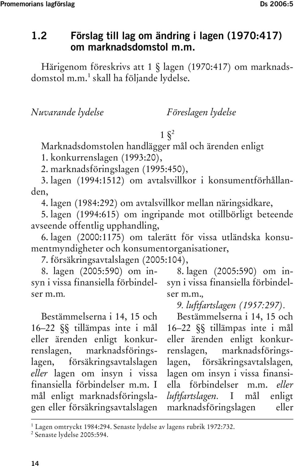 lagen (1994:1512) om avtalsvillkor i konsumentförhållanden, 4. lagen (1984:292) om avtalsvillkor mellan näringsidkare, 5.