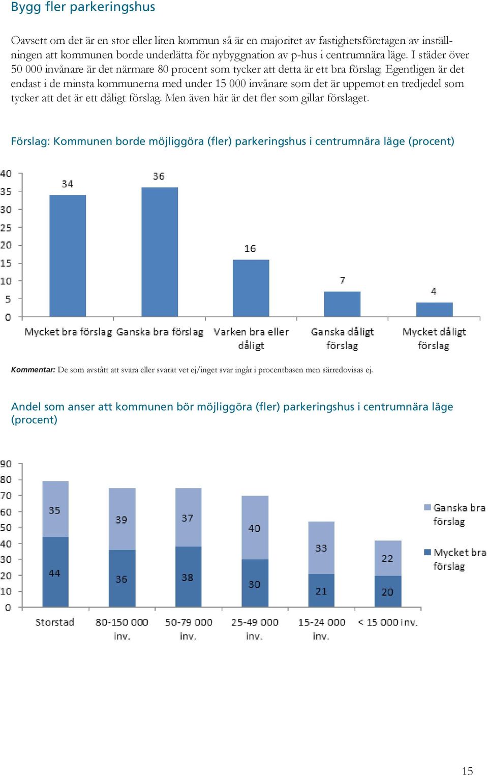 Egentligen är det endast i de minsta kommunerna med under 15 000 invånare som det är uppemot en tredjedel som tycker att det är ett dåligt förslag. Men även här är det fler som gillar förslaget.