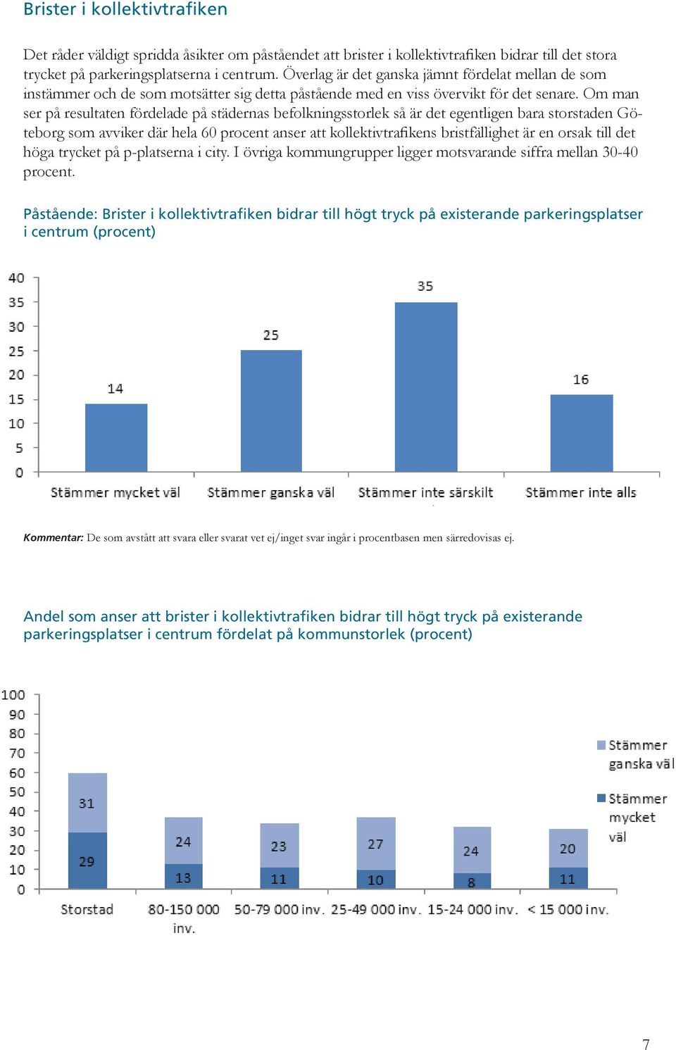 Om man ser på resultaten fördelade på städernas befolkningsstorlek så är det egentligen bara storstaden Göteborg som avviker där hela 60 procent anser att kollektivtrafikens bristfällighet är en