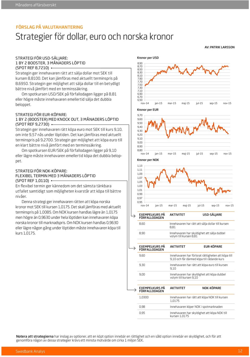 Strategin ger möjlighet att sälja dollar till en betydligt bättre nivå jämfört med en terminssäkring.