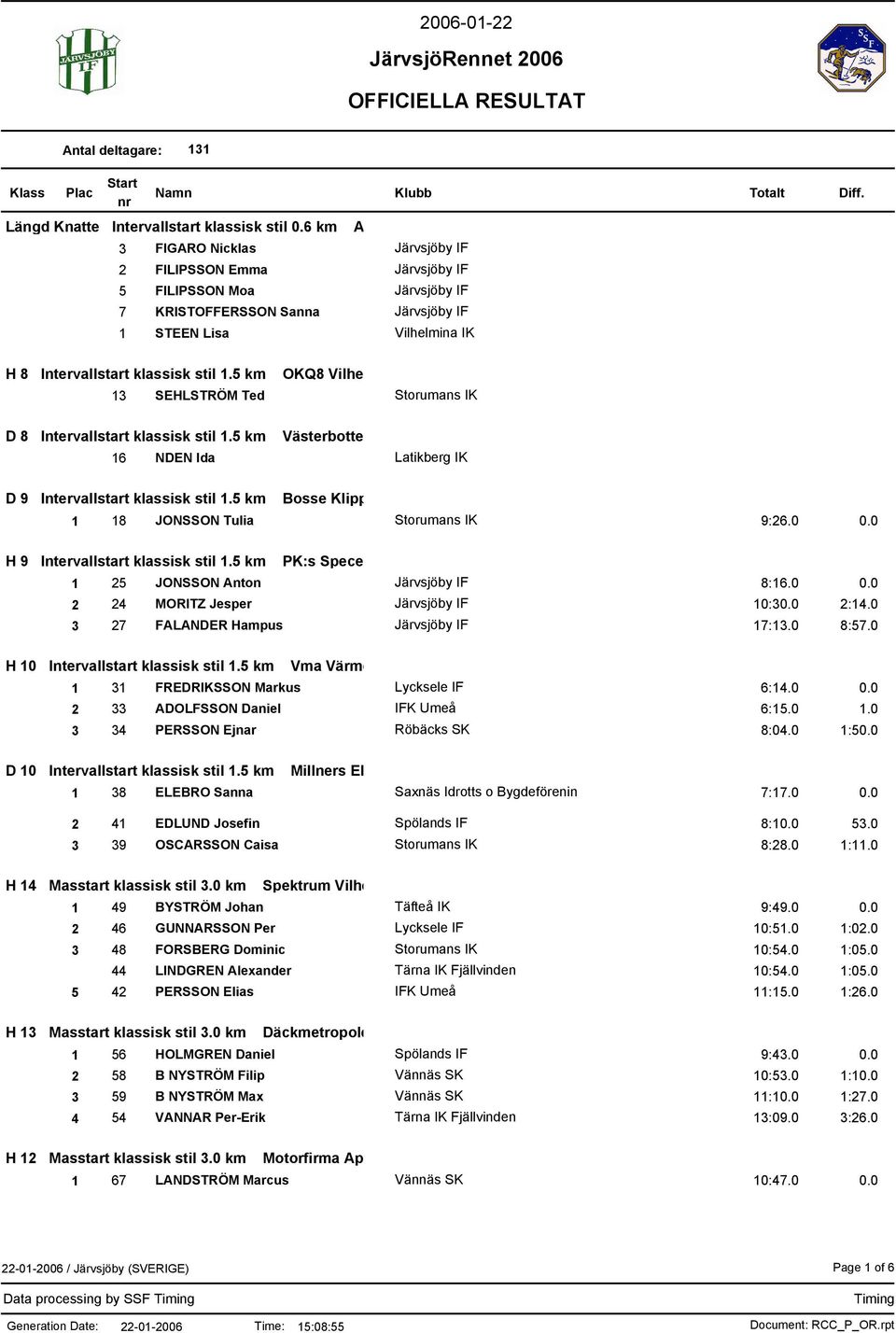 stil 1.5 km OKQ8 Vilhelmina 13 SEHLSTRÖM Ted Storumans IK D 8 Intervallstart klassisk stil 1.5 km Västerbottens Kuriren 16 NDEN Ida Latikberg IK D 9 Intervallstart klassisk stil 1.