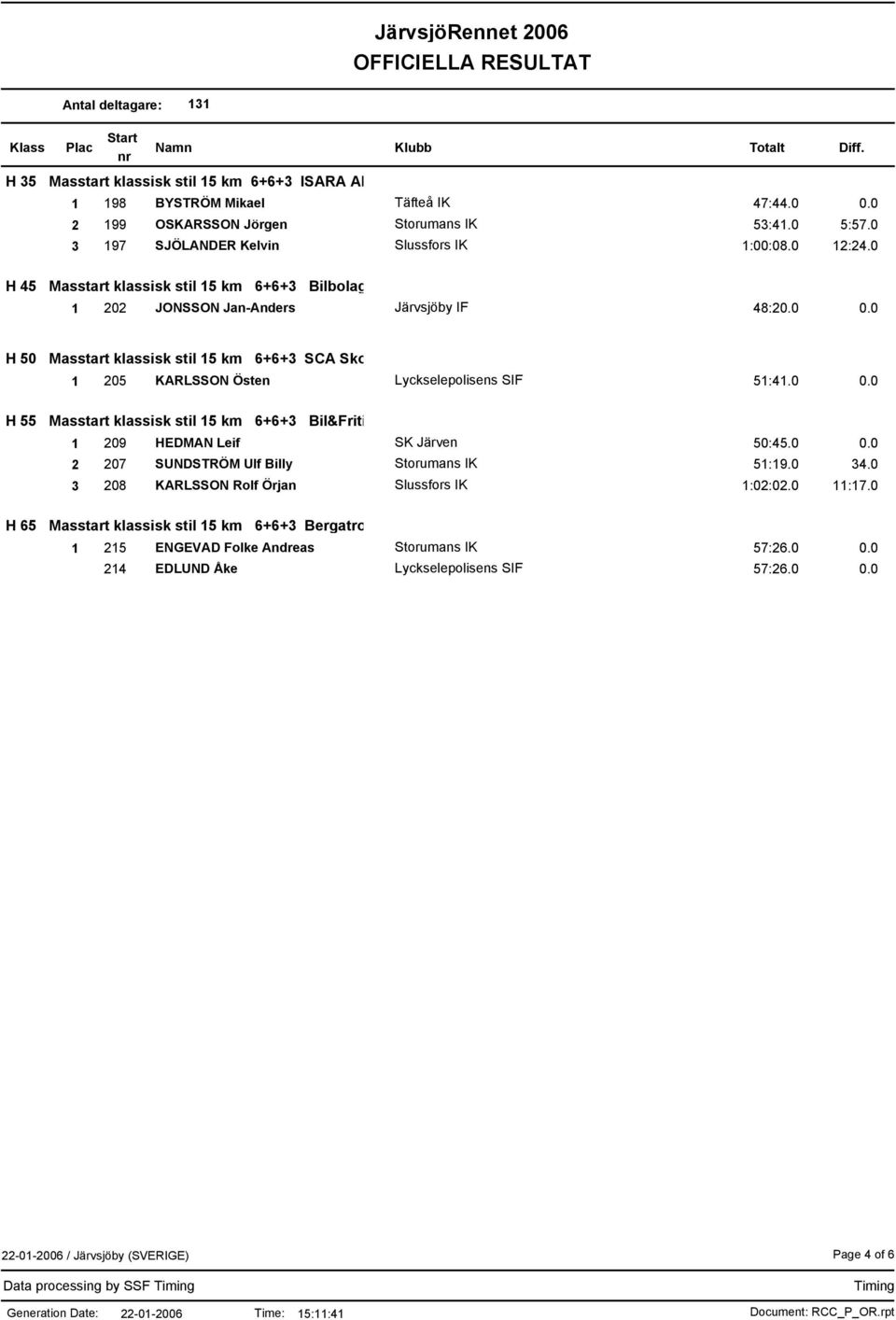 0 H 50 Masstart klassisk stil 15 km 6+6+3 SCA Skog AB 1 205 KARLSSON Östen Lyckselepolisens SIF 51:41.0 0.0 H 55 Masstart klassisk stil 15 km 6+6+3 Bil&Fritid 1 209 HEDMAN Leif SK Järven 50:45.