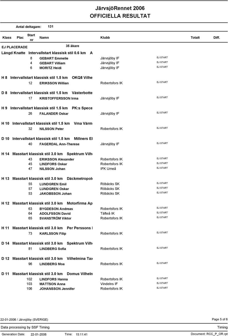 5 km OKQ8 Vilhelmina 12 ERIKSSON Willian Robertsfors IK D 8 Intervallstart klassisk stil 1.5 km Västerbottens Kuriren 17 KRISTOFFERSSON Irma Järvsjöby IF H 9 Intervallstart klassisk stil 1.