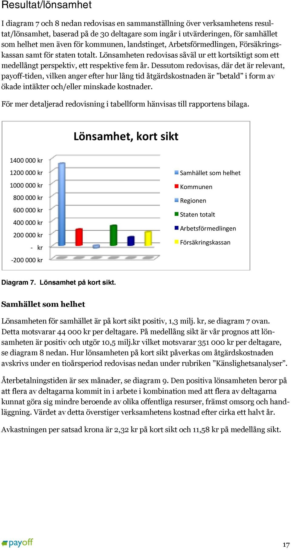 Dessutom redovisas, där det är relevant, payoff-tiden, vilken anger efter hur lång tid åtgärdskostnaden är betald i form av ökade intäkter och/eller minskade kostnader.