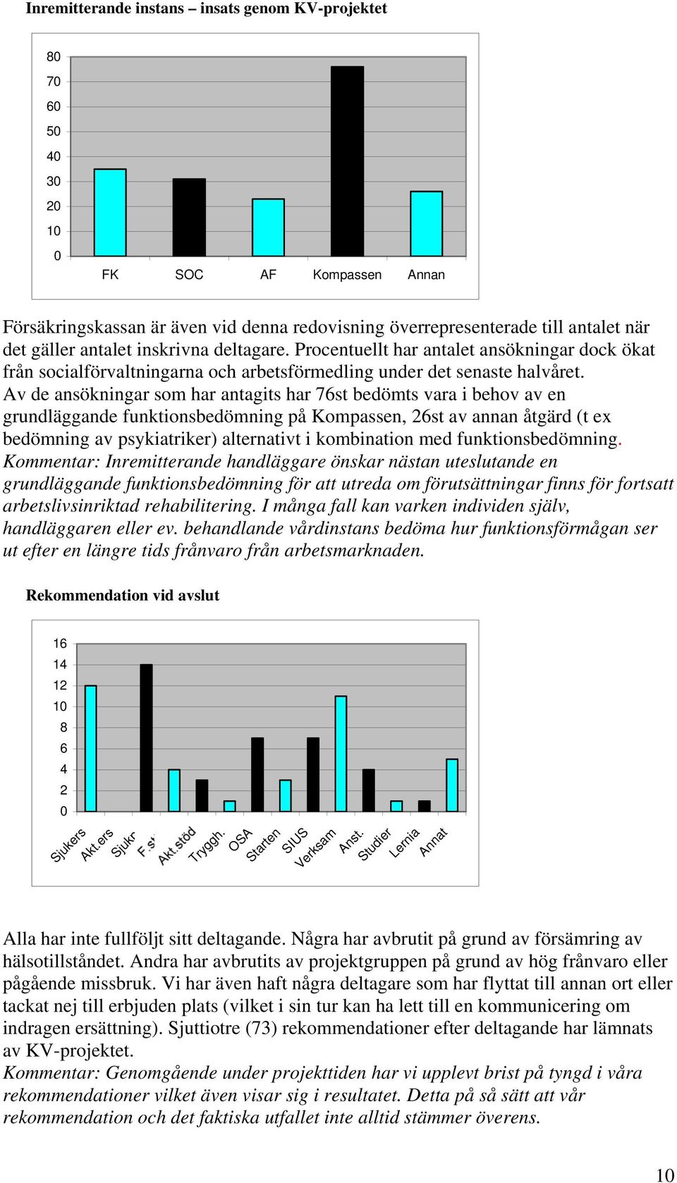 Av de ansökningar som har antagits har 76st bedömts vara i behov av en grundläggande funktionsbedömning på Kompassen, 26st av annan åtgärd (t ex bedömning av psykiatriker) alternativt i kombination