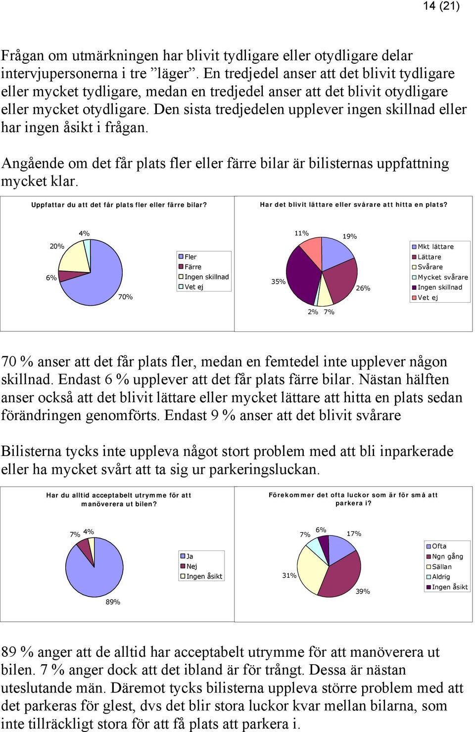 Den sista tredjedelen upplever ingen skillnad eller har ingen åsikt i frågan. Angående om det får plats fler eller färre bilar är bilisternas uppfattning mycket klar.