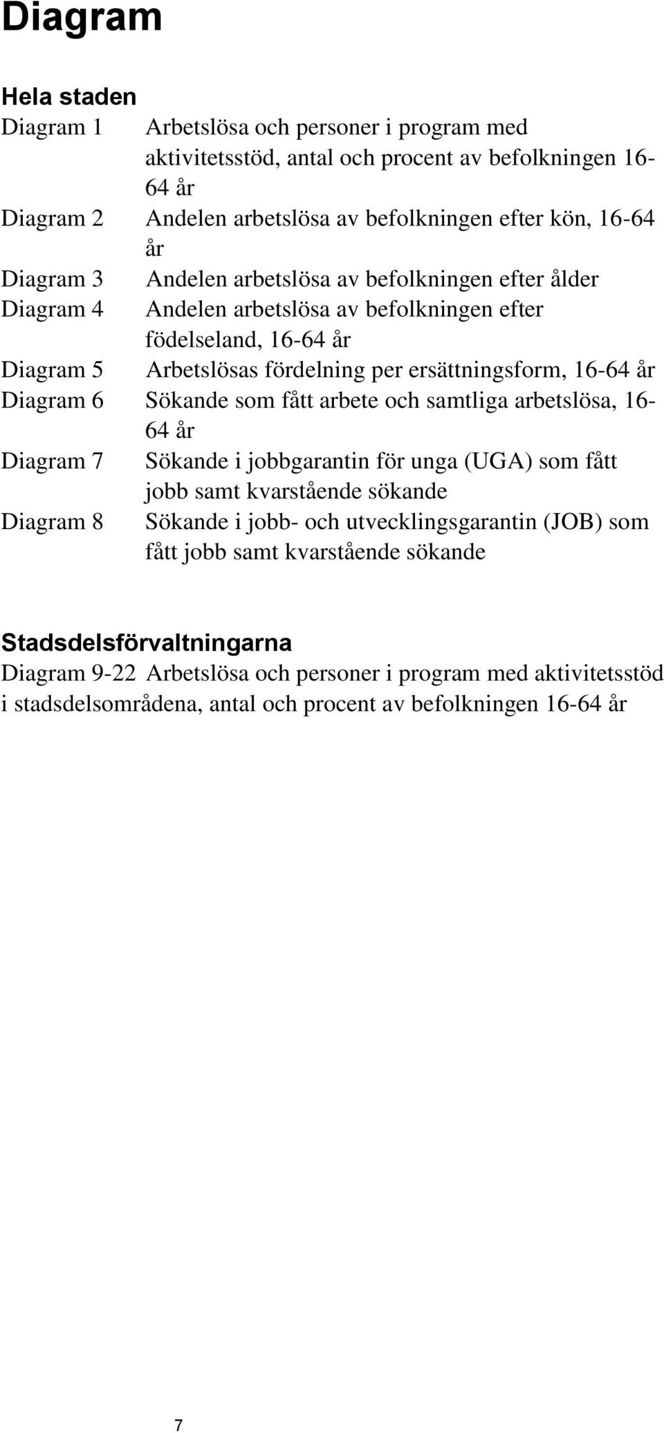 Diagram 6 Sökande som fått arbete och samtliga arbetslösa, 16-64 år Diagram 7 Sökande i jobbgarantin för unga (UGA) som fått jobb samt kvarstående sökande Diagram 8 Sökande i jobb- och