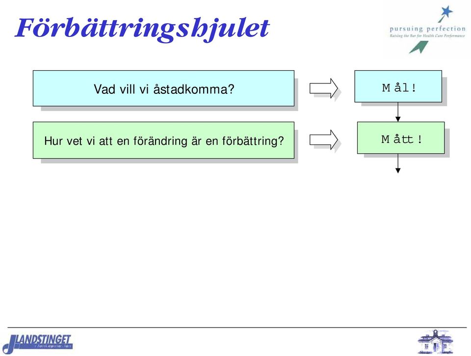 Hur vet vi att en
