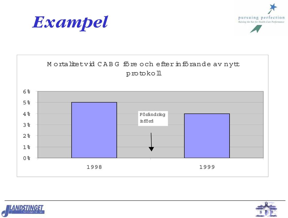 nytt protokoll 6% 5% 4% 3% 2%