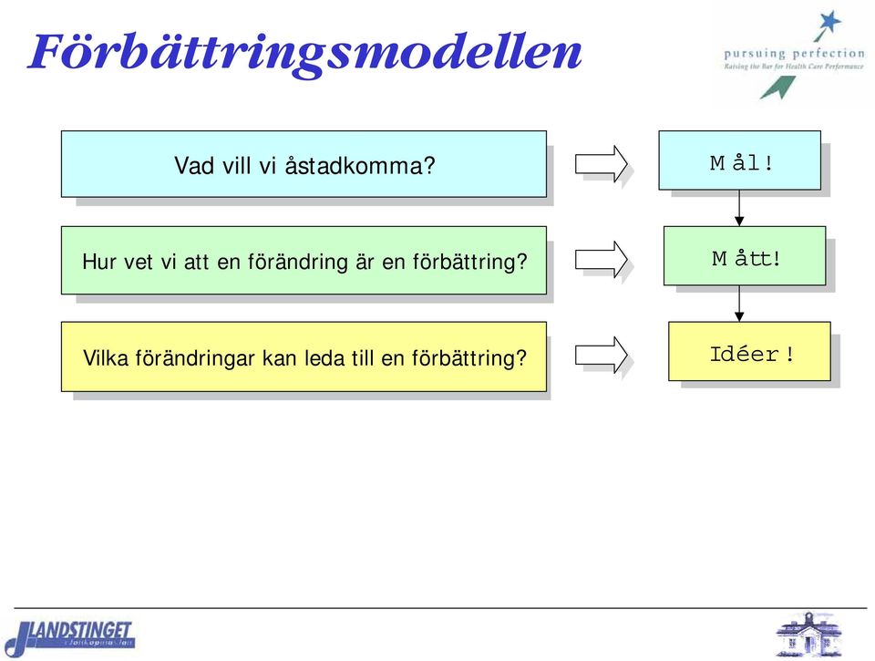 Hur vet vi att en förändring är en