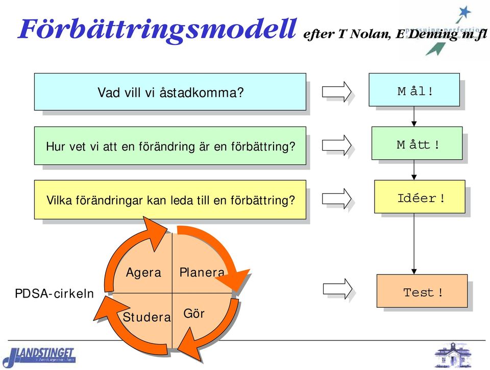 Hur vet vi att en förändring är en förbättring? M ått!
