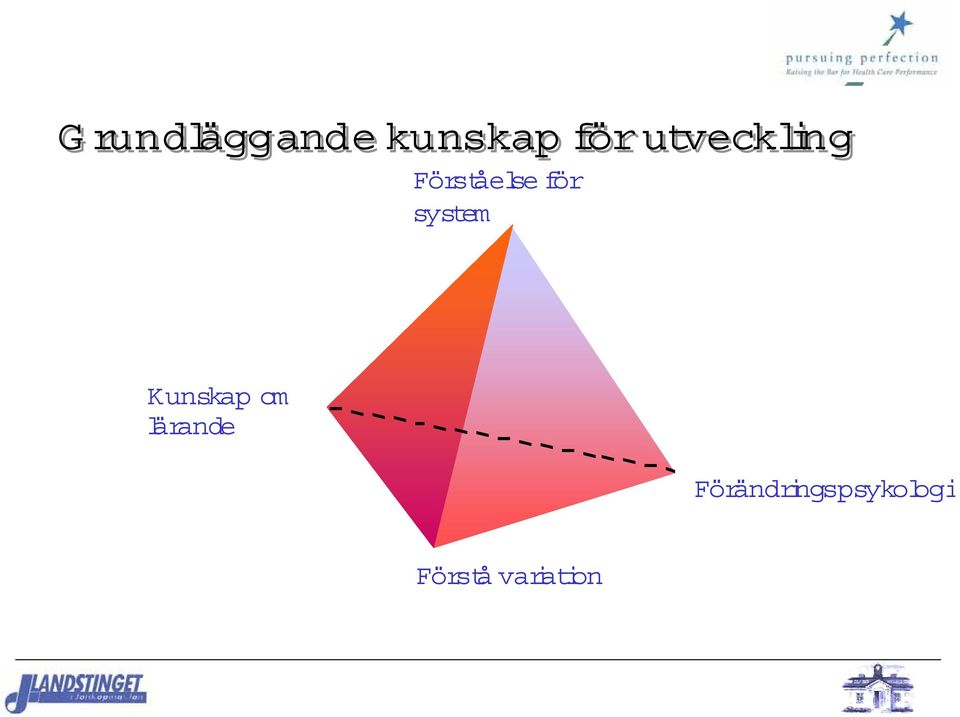 system Kunskap om lärande