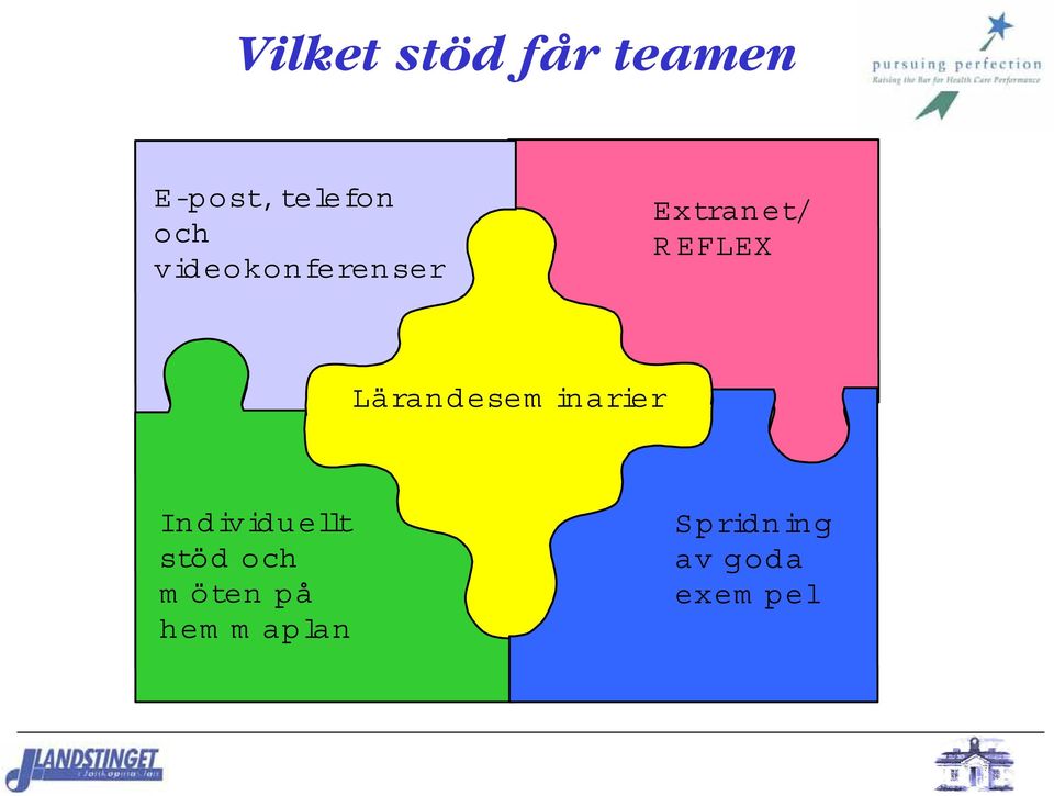 Lärandesem inarier In dividu ellt stöd
