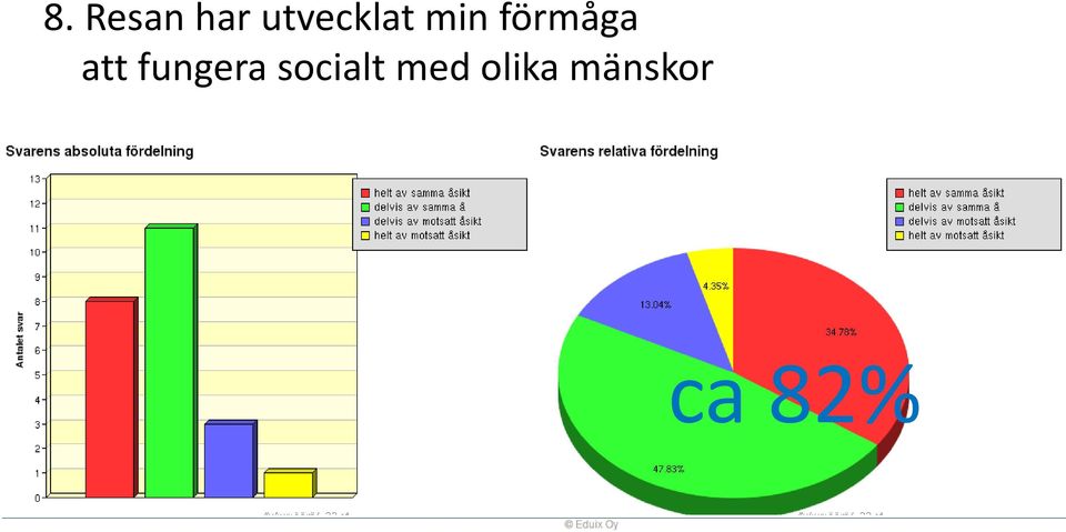 förmåga att fungera