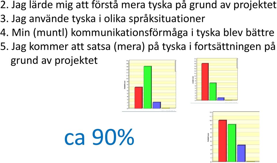 Min (muntl) kommunikationsförmåga i tyska blev bättre 5.