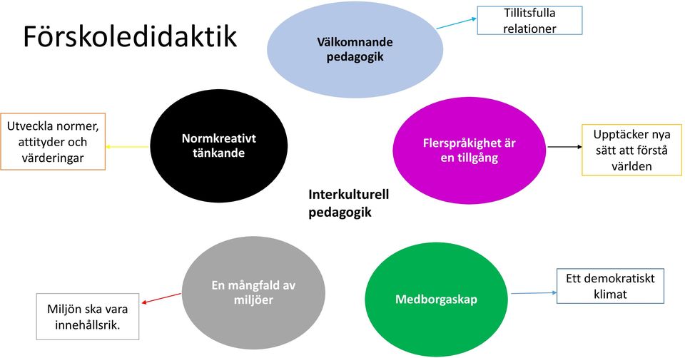 tillgång Upptäcker nya sätt att förstå världen Interkulturell pedagogik