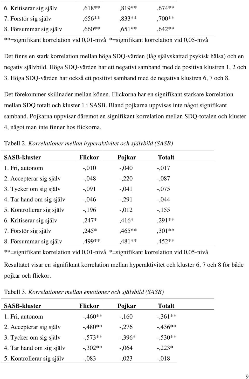 hälsa) och en negativ självbild. Höga SDQ-värden har ett negativt samband med de positiva klustren 1, 2 och 3. Höga SDQ-värden har också ett positivt samband med de negativa klustren 6, 7 och 8.