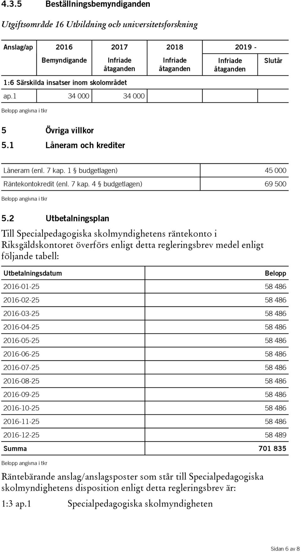 2 Utbetalningsplan Till Specialpedagogiska skolmyndighetens räntekonto i Riksgäldskontoret överförs enligt detta regleringsbrev medel enligt följande tabell: Utbetalningsdatum Belopp 2016-01-25 58