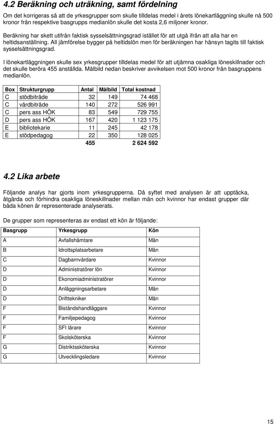 All jämförelse bygger på heltidslön men för beräkningen har hänsyn tagits till faktisk sysselsättningsgrad.