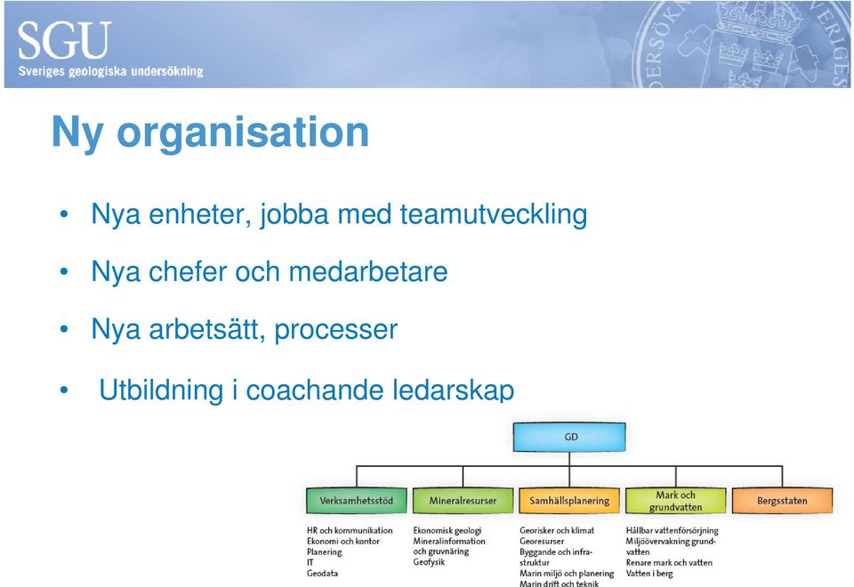 medarbetare Nya arbetsätt,