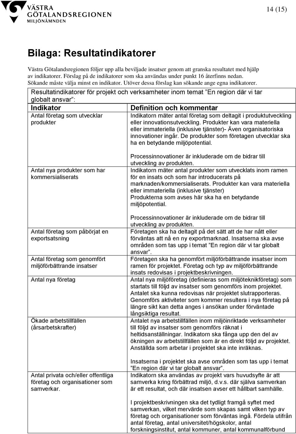 Resultatindikatorer för projekt och verksamheter inom temat En region där vi tar globalt ansvar : Indikator Definition och kommentar Antal företag som utvecklar Indikatorn mäter antal företag som