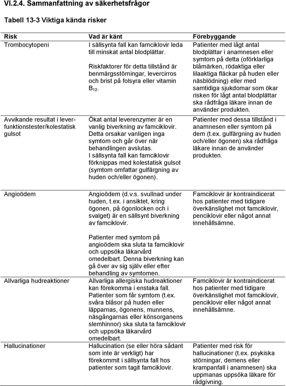 Ökat antal leverenzymer är en vanlig biverkning av famciklovir. Detta orsakar vanligen inga symtom och går över när behandlingen avslutas.