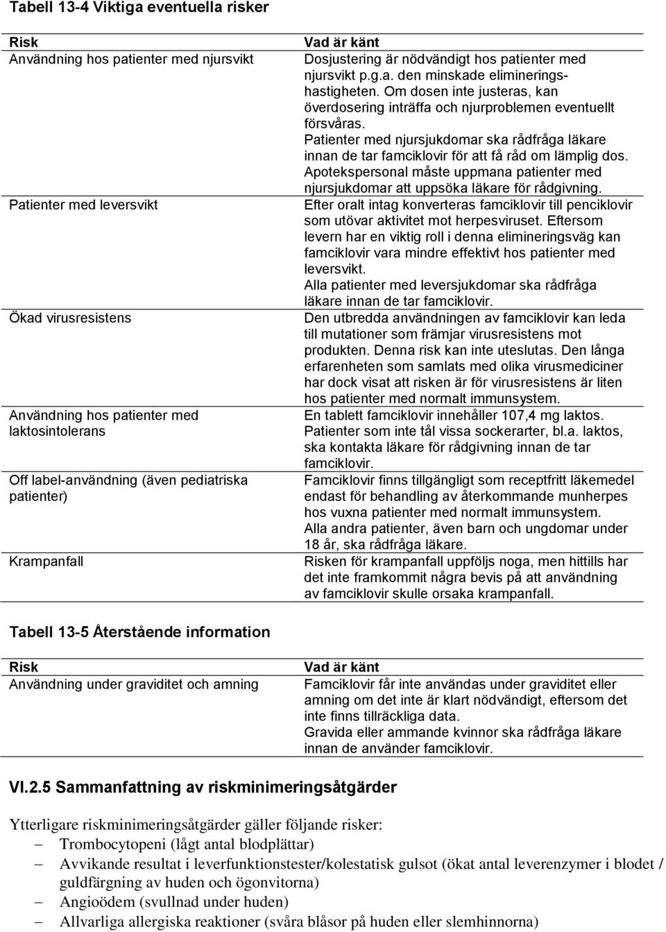 Om dosen inte justeras, kan överdosering inträffa och njurproblemen eventuellt försvåras. Patienter med njursjukdomar ska rådfråga läkare innan de tar famciklovir för att få råd om lämplig dos.