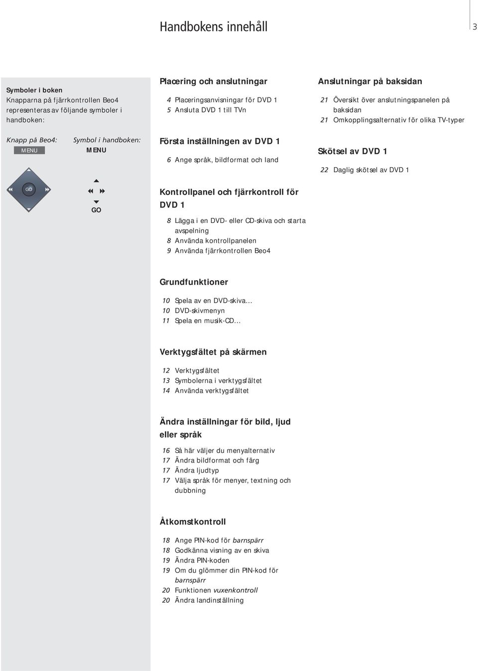 1 6 Ange språk, bildformat och land Skötsel av DVD 1 22 Daglig skötsel av DVD 1 ss tt Kontrollpanel och fjärrkontroll för DVD 1 8 Lägga i en DVD- eller CD-skiva och starta avspelning 8 Använda