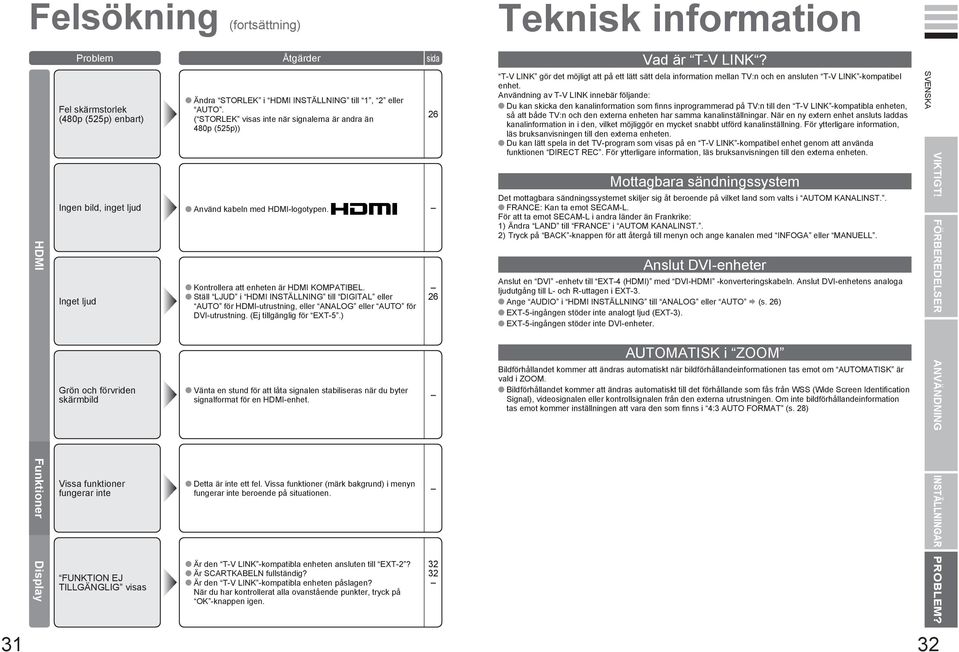 Inget ljud Grön och förvriden skärmbild Vissa funktioner fungerar inte FUNKTION EJ TILLGÄNGLIG visas Kontrollera att enheten är HDMI KOMATIBEL.