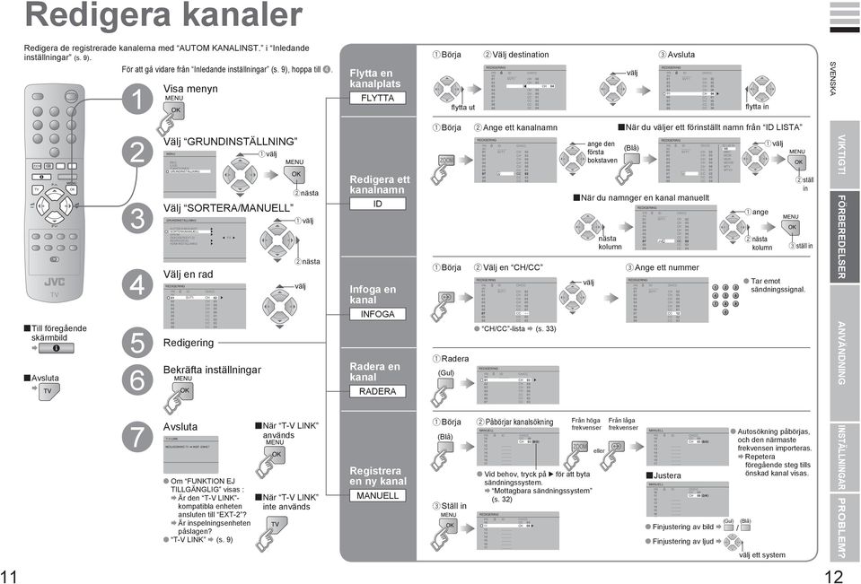 4 5 6 7 Välj GRUNDINSTÄLLNING BILD LJUD FUNKTIONER GRUNDINSTÄLLNING Välj SORTERA/MANUELL GRUNDINSTÄLLNING AUTOM KANALINST.