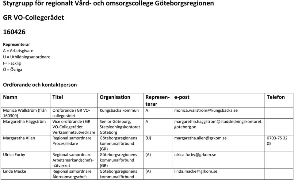 Verksamhetsutvecklare Regional samordnare Processledare Regional samordnare rbetsmarkandschefsnätverket Regional samordnare Äldreomsorgschefs- e-post Kungsbacka kommun monica.wallstrom@kungsbacka.