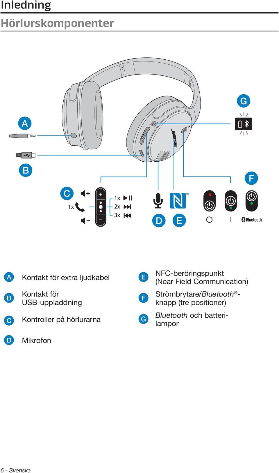 F NFC-beröringspunkt (Near Field Communication) Strömbrytare/Bluetooth