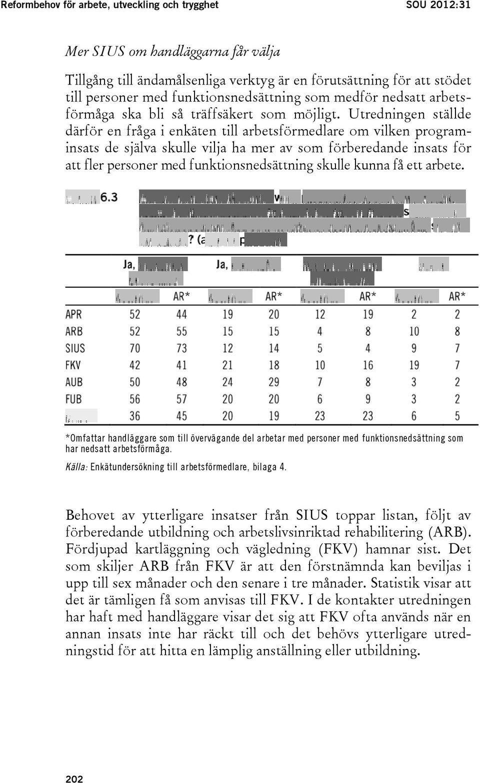 Utredningen ställde därför en fråga i enkäten till arbetsförmedlare om vilken programinsats de själva skulle vilja ha mer av som förberedande insats för att fler personer med funktionsnedsättning