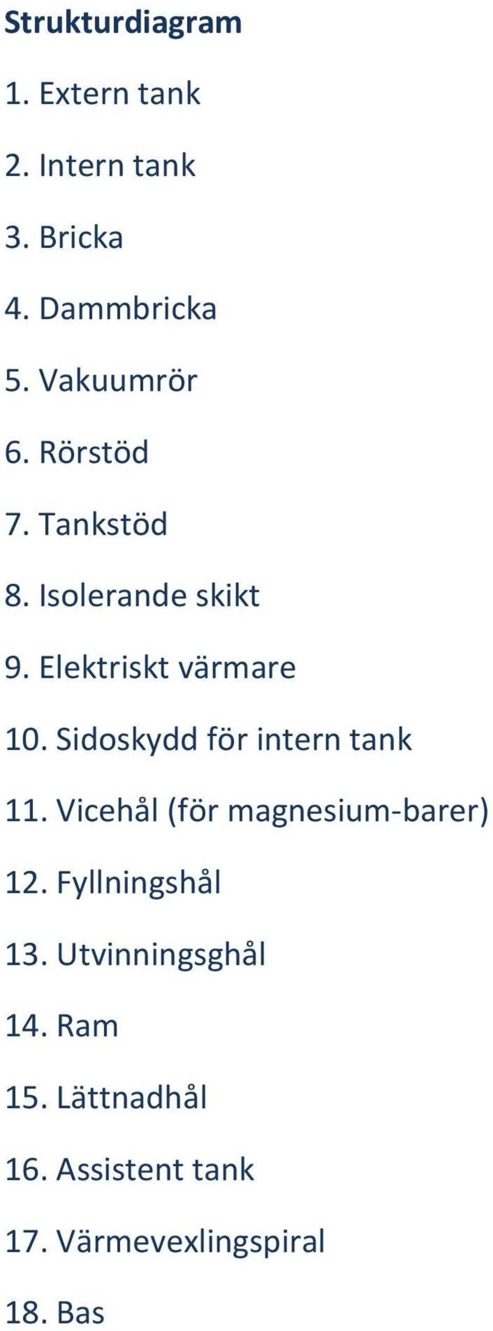 Sidoskydd för intern tank 11. Vicehål (för magnesium-barer) 12. Fyllningshål 13.