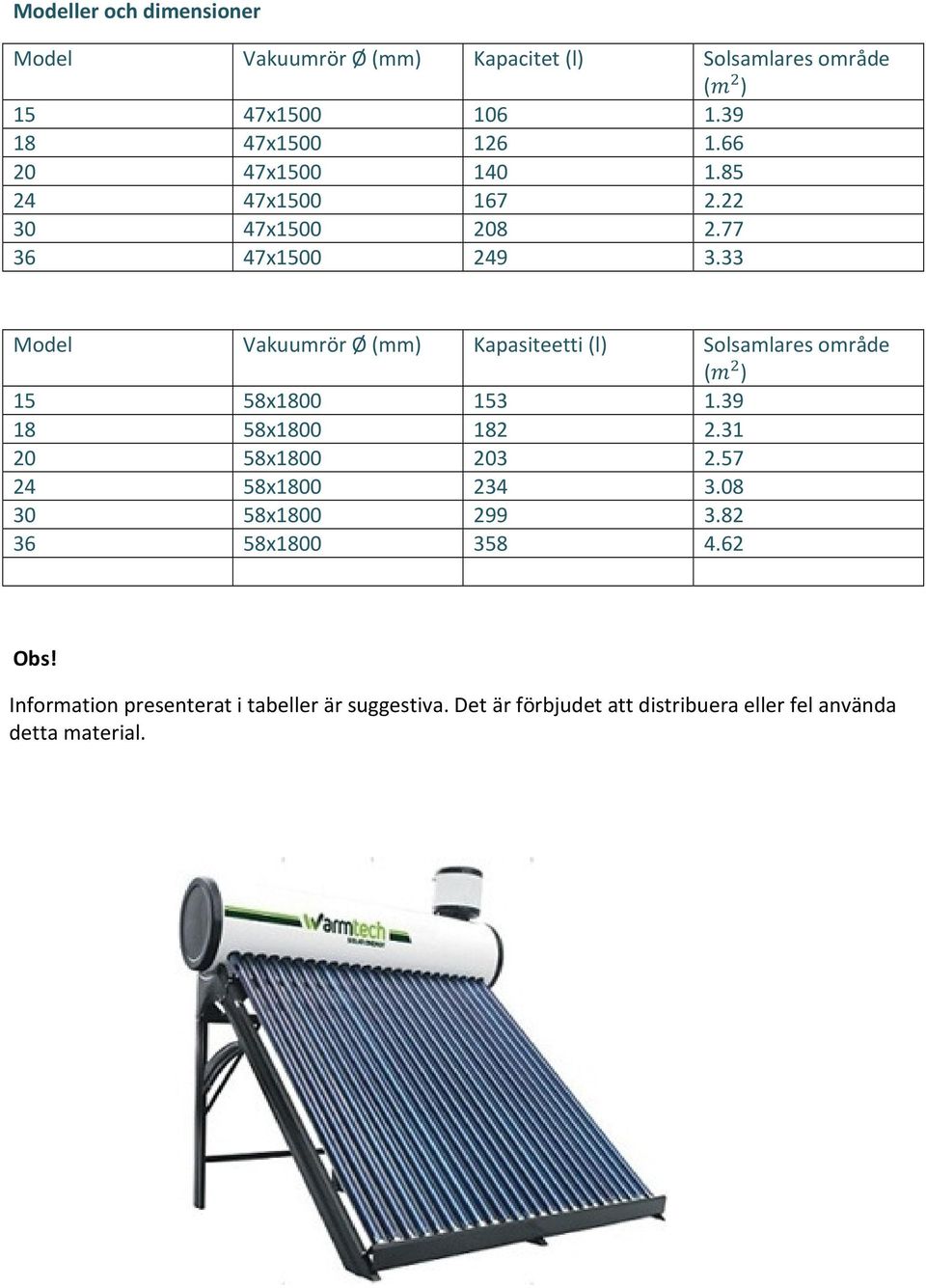 33 Model Vakuumrör Ø (mm) Kapasiteetti (l) Solsamlares område ( ) 15 58x1800 153 1.39 18 58x1800 182 2.31 20 58x1800 203 2.