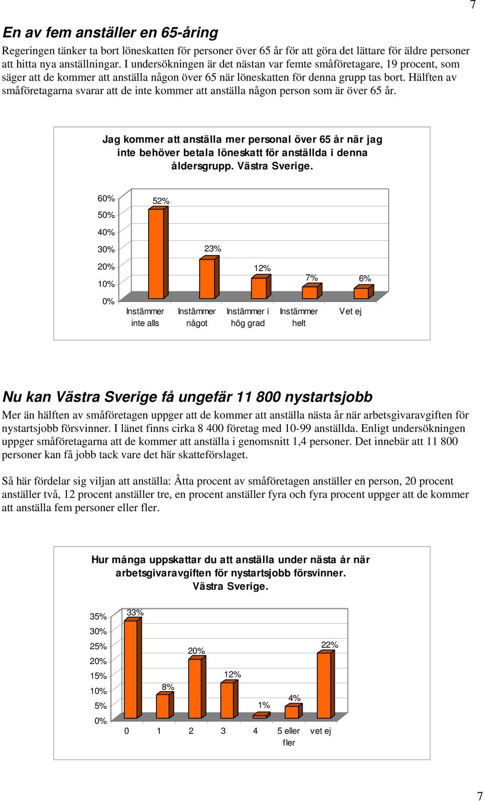 Hälften av småföretagarna svarar att de inte kommer att anställa någon person som är över 65 år.