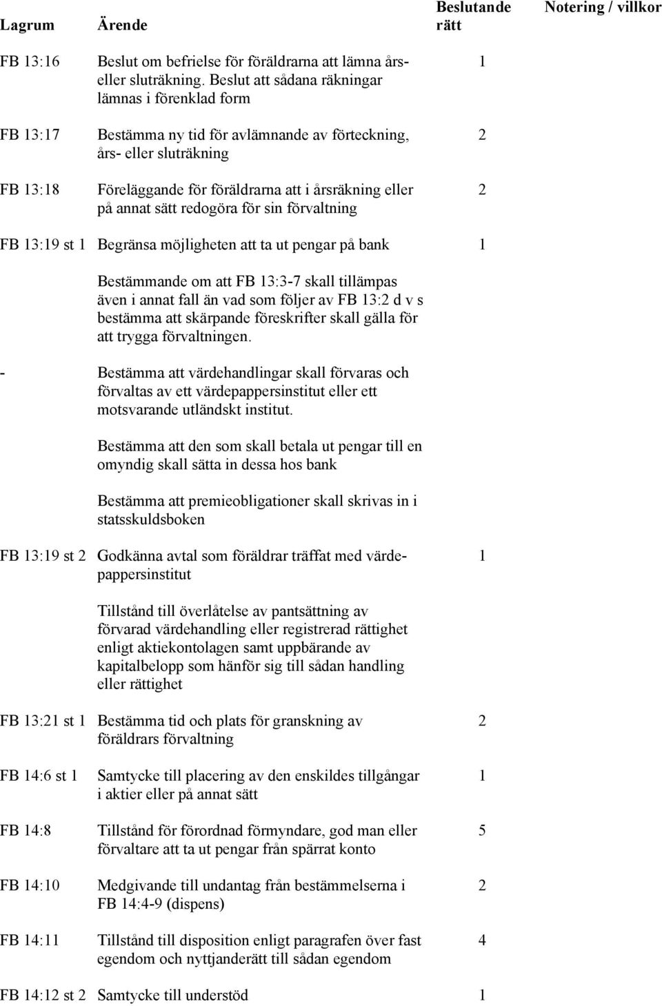 sätt redogöra för sin förvaltning FB 3:9 st Begränsa möjligheten att ta ut pengar på bank Bestämmande om att FB 3:3-7 skall tillämpas även i annat fall än vad som följer av FB 3: d v s bestämma att